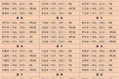 皇帝八字重量|八字怎樣算重？專業解析命理重量計算方法